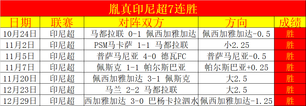 皮克福德成,为英格兰队,场里程碑球,征途国际官网,征途国际模拟器,征途国际电子,征途国际注册,征途国际平台,征途国际试玩