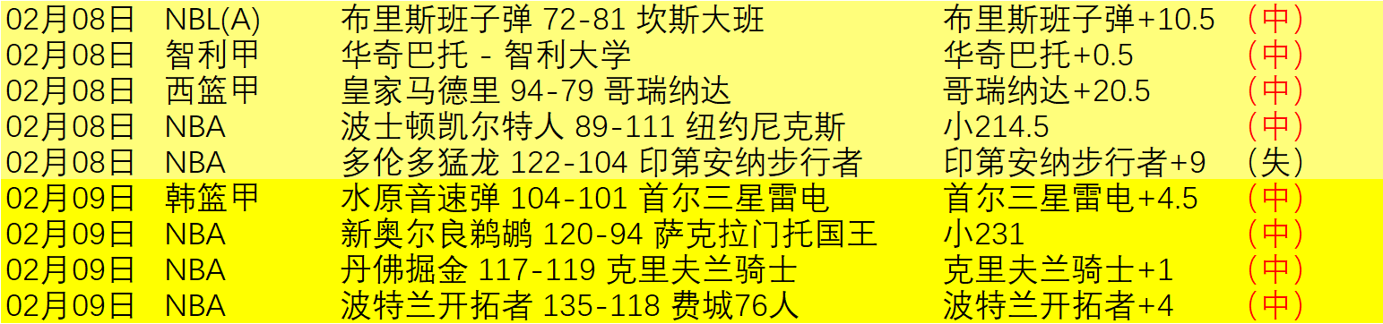 詹姆斯历年,场均数据探,连续三季场,征途国际官网,征途国际模拟器,征途国际电子,征途国际注册,征途国际平台,征途国际试玩