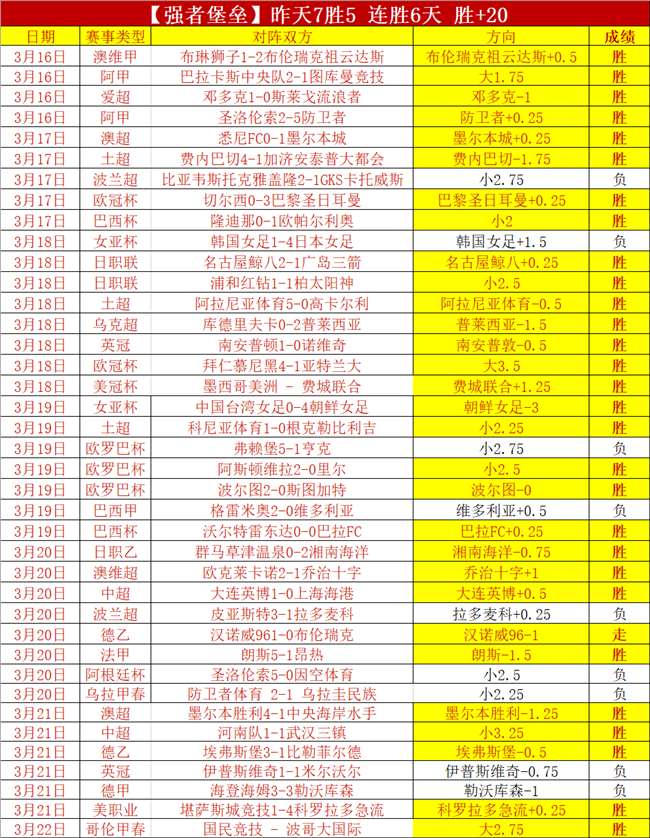 挪超比赛解,克里斯蒂安,布兰专家推,征途国际官网,征途国际模拟器,征途国际电子,征途国际注册,征途国际平台,征途国际试玩