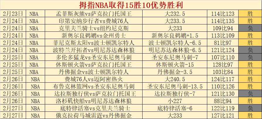 主场优势再,显神威,主队能否延,征途国际官网,征途国际模拟器,征途国际电子,征途国际注册,征途国际平台,征途国际试玩