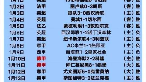 2025年欧预赛第二轮哈萨克斯坦逆袭丹麦，三球逆转奇迹，童话胜利震撼全场！