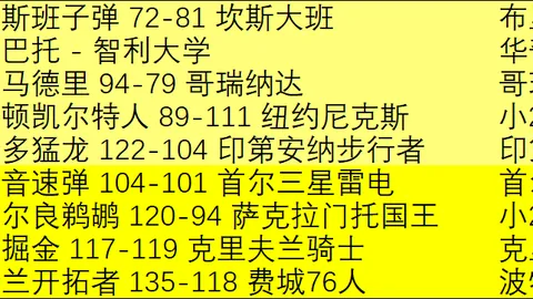 詹姆斯历年场均数据探秘：连续三季场均30+，一季助攻略领，本季场均23.5分领跑诸强